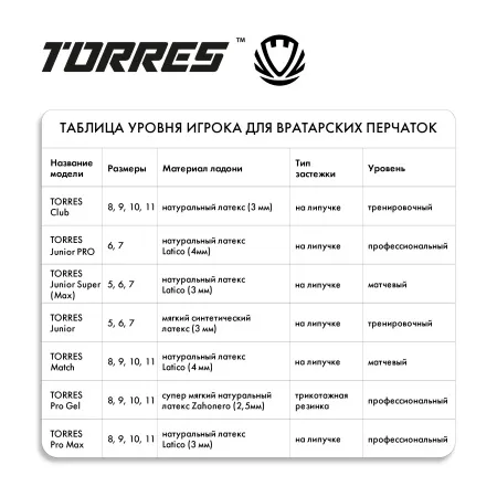 Перчатки врат. TORRES Junior PRO за 1&nbsp;790.10 ₽ купить в Новороссийске